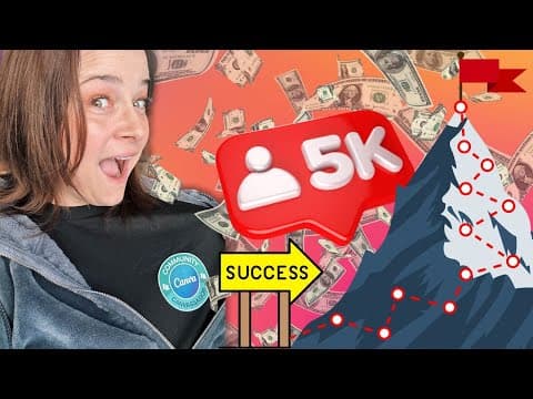 Canva, Passive Income, and Believing in Your Dreams